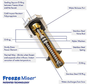 FREEZE MISER® OUTDOOR FAUCET FREEZE PROTECTOR 1/PKG