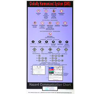 SMALL GHS HAZARDOUS MATERIALS WALL CHART 9 IN X 25 IN 1/PKG